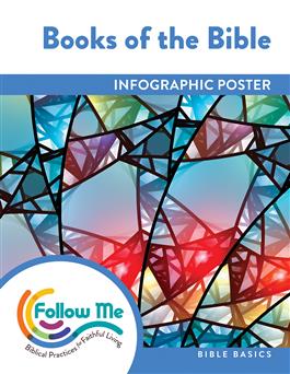 Books of the Bible: Bible Basic Infographic Poster: Downloadable