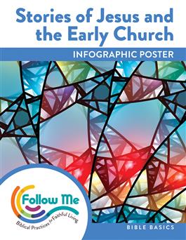 Stories of Jesus and the Early Church: Bible Basic Infographic Poster: Downloadable